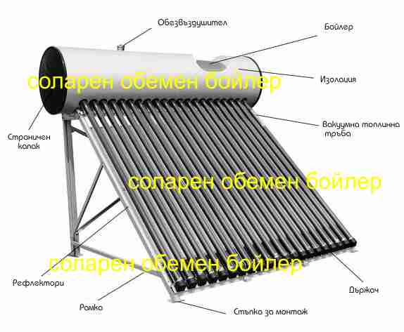 www.heliotechbg.com slanchev boiler solaren boiler.jpg