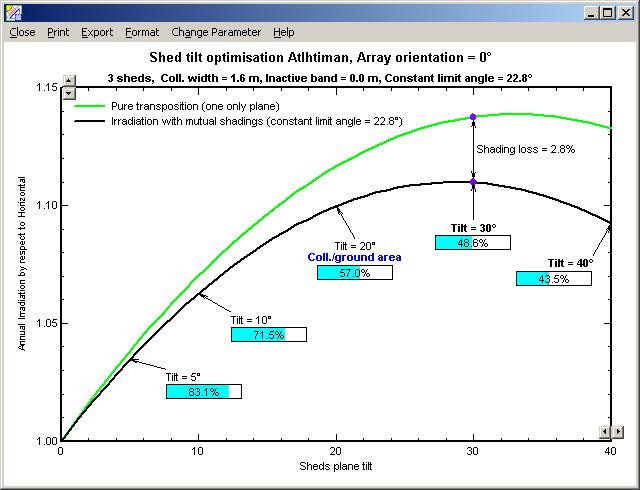 ihtiman_sheds_optimisation.JPG