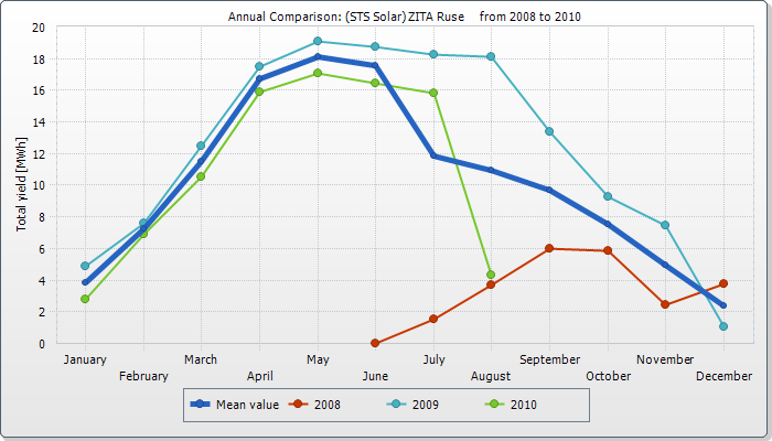 (STS Solar) ZITA Ruse Plant Profile .png