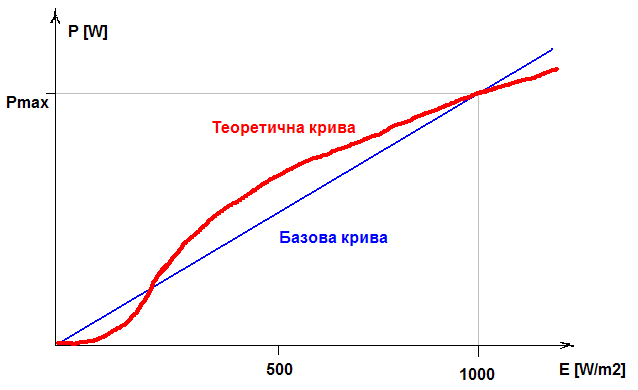 Curves.PNG