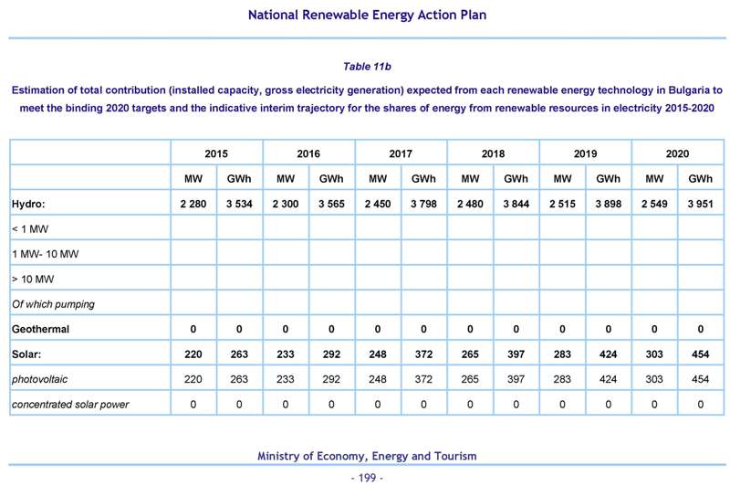 national_renewable_energy_action_plan_bulgaria_en 199.jpg