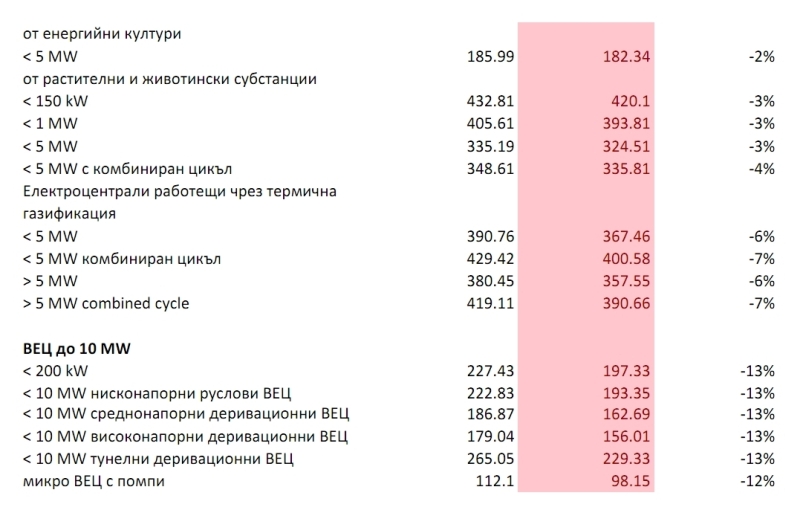 Преференциални цени за ВЕИ (в лева)  юни 2011 юли 2012_002.jpg