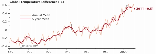 average global temperature.jpg