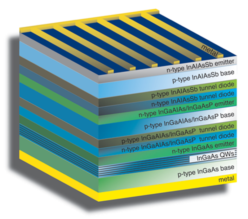 multijunction_solar_cell.png