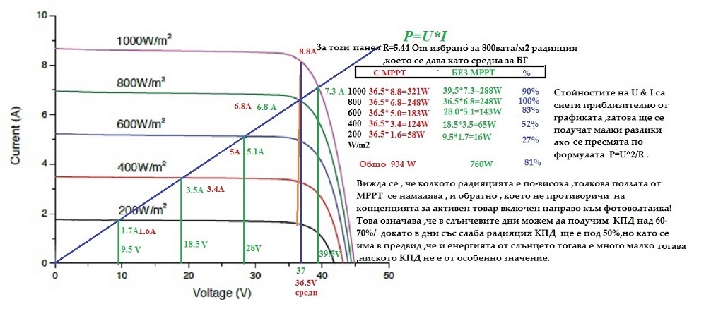 156-series-285-300w-iv-curve.jpg