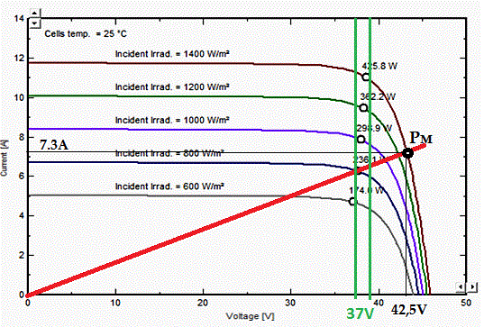 four-curve-pv-module-proportionally-to-irradiance.gif