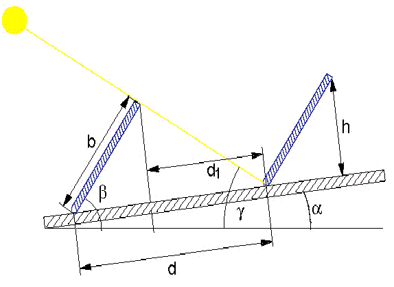 ModulesAndAngles.GIF