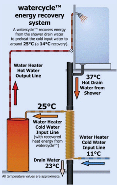 watercycle.gif