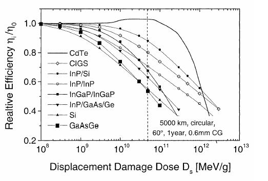 PV cells_degradation.JPG