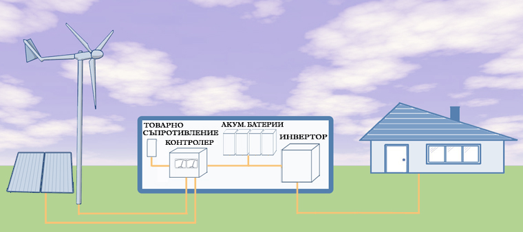 off_grid_hybrid_bg_small.jpg