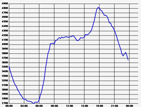 electricity-demand.jpg