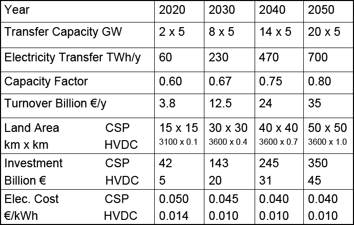 Fullcosts.gif