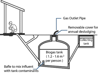 biogas_digester_sm.gif